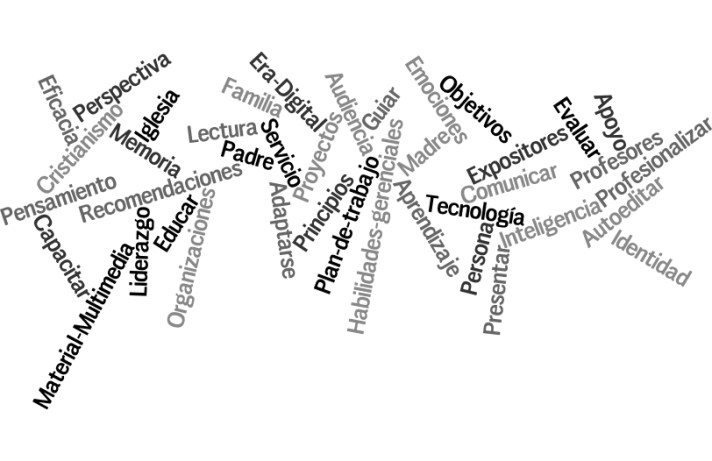 Principales temas abordados aquí